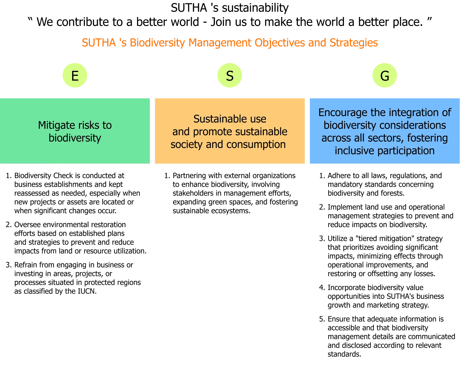 Сط㹡úèѴäҡ·ҧҾͧ SUTHA