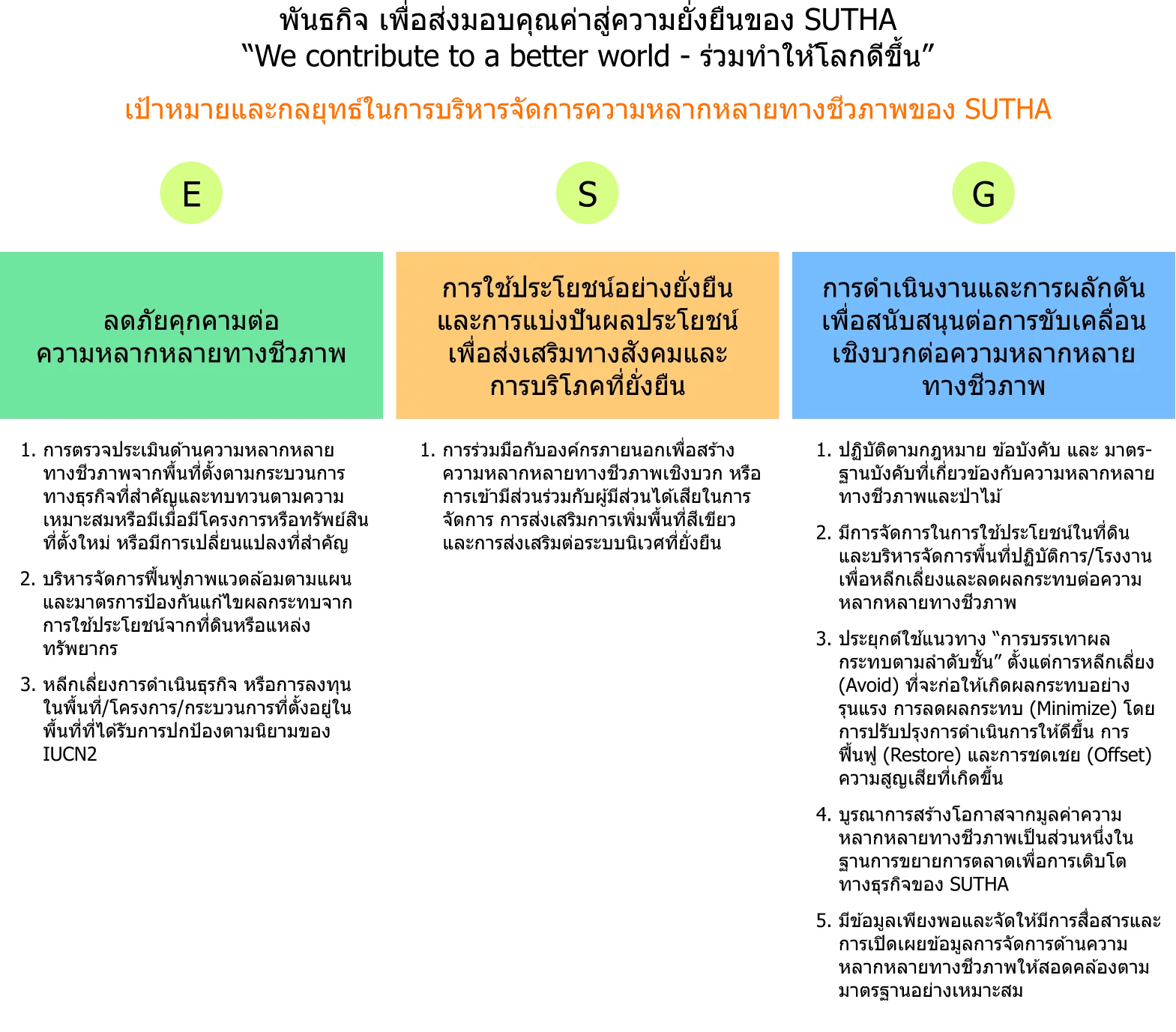 Сط㹡úèѴäҡ·ҧҾͧ SUTHA