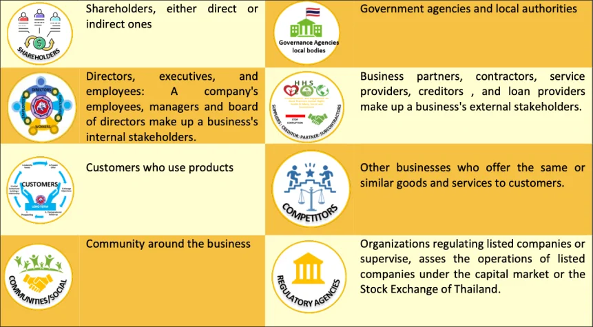 Both internal and external impacts from the company's business operations