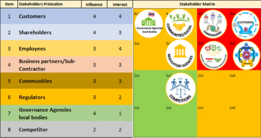 Both internal and external impacts from the company's business operations